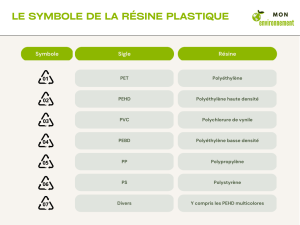 Le symbole de la résine plastique